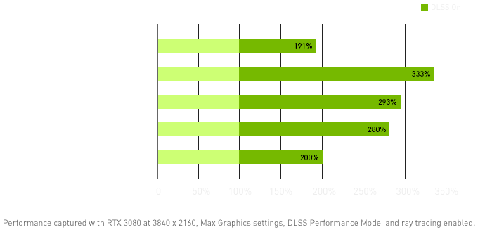 Palit Products   GeForce RTX™  GamingPro ::